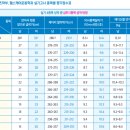 KSA 체대입시학원 이미지