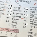 링고카레