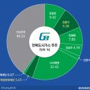 전북가스 - 고창군 녹두로 1176 | 전북가스