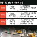부여시장노점상