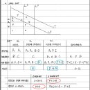 363p 인적자본 외부성 &amp; 이민잉여크기 이미지