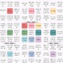 제2회 한민족힐링나눔콘서트 | [공지] 2026년 새해 목표 만다라트 계획표 양식 (20대 직장인 ver.)