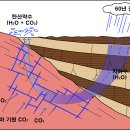 (주)청송지하수삼일공사 | [청송 여행] 톡쏘는 약수 한 잔 하고 가실래요?_청송 달기약수탕