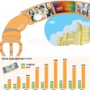 신화광고산업 이미지