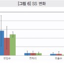 한국정화기술㈜