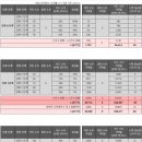 10만원짜리 코어패키지 가격 추정 (버닝캐기준) 이미지