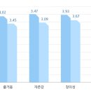 (주)삶의행복