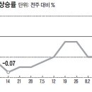 8·28 대책 직후 呼價(호가) 2천만원↑.. 부동산시장 '꿈틀' 이미지