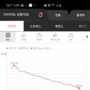 (주)쥬비스다이어트 이미지