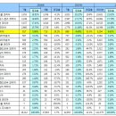 수입차 7월 판매순위/포드링컨 판매순위 이미지