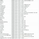 다올애드 이미지