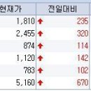 7월11일 아침] 한일건설, 케이씨에스, SBI인베스트먼트, 뉴로테크, 정원엔시스, 디지탈아리아 등 이미지