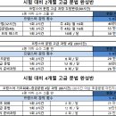 기초부터 중고급까지 : 프랑스어 수업