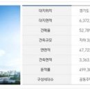 유보라더스마트 앞 이미지