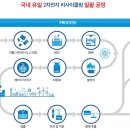 성일하이텍(주) 이미지