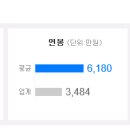 (주)석천기업 - 2867 | (주)석천기업