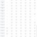소나무 숲 리조트 이미지