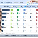 (주)빅레이더 매일경제