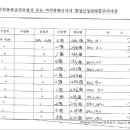 김영재의원 이미지