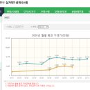 장평주공아파트 2단지 이미지