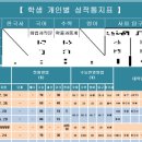 플렉스체대입시대전교육원