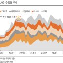 경기기계태양광발전소 | 에너지-태양광
