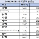 240920 KBS 뮤직뱅크 본방송 참여 명단 안내 이미지