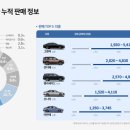 차중 이미지