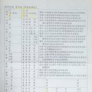 우각리 오의정 이미지