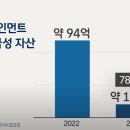 사실상 폐업 수순 이라는 김호중 소속사 이미지