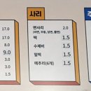 엄지척닭도리 네이버블로그