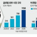 가온테크 | 이노테크 공모주 + SK하이닉스. 로보티즈 단타 개꿀수익! 매도후기