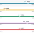 와나 부동의 intp 이었는데 infp 나왓어 이미지