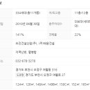 성곡초등학교6 이미지