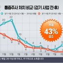 군량보건진료소 이미지