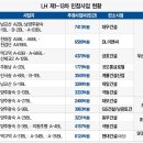 라온아크테크건축사사무소 | LH(한국토지주택공사) _ 제 1~13차 민참사업의 가시화
