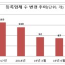 농촌사랑상조