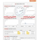 [SK브로드밴드 인터넷] 설치전과정과 설치후의 솔직한 개통 후기! ^^ 이미지