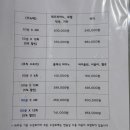 피아노와 반주(기초단계) | [강남] 강남피아노학원 '비뉴베 음악학원 강남센터' 솔직한 후기 (강남보컬학원, 강남실용음악학원)