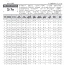 대유마을회관 이미지