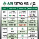 주공5단지 4가 4 네이버블로그