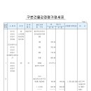 느티마을.경남빌라 이미지