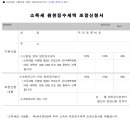 소득세 원천징수세액 조정신청서(소득세법 시행규칙 별지 제24호의2) 이미지