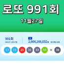 로또 991회 당첨번호 1등 2등 금액 당첨 지역 판매점 2021년 11월 27일 추첨