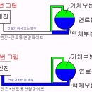 Re: lpg스위치 끄는 이유 이미지