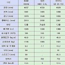 신차 구입 고민, ‘제원표’가 해결사 이미지