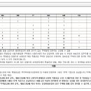 (주)부윤엔지니어링