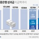 “11억 받고 인생 2막 떠납니다”…은행권, 30대도 희망퇴직 이미지