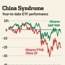 A Safer Way to Gain Exposure to China-wsj 12/17 : 월가 에널 중국 본토 주식투자 조언 이미지