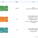 와초리 전용구장 근처 정자 - 1810 | 2026 제45회 GS칼텍스 매경오픈 갤러리 후기(무료 입장·주차·셔틀)